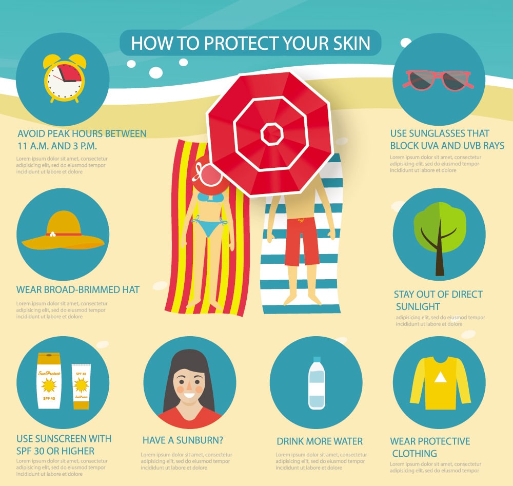 Skin Cancer Screening