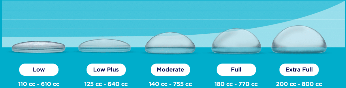 breast-implant-types-northern-virginia-washington-dc-the-naderi-center