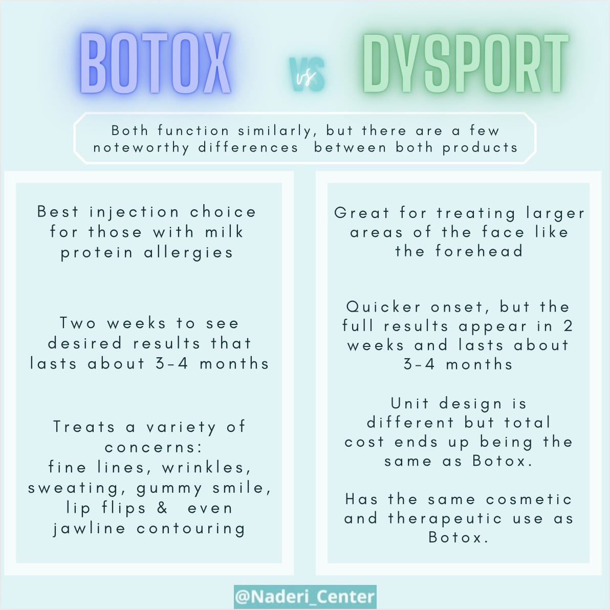 Botox and Dysport