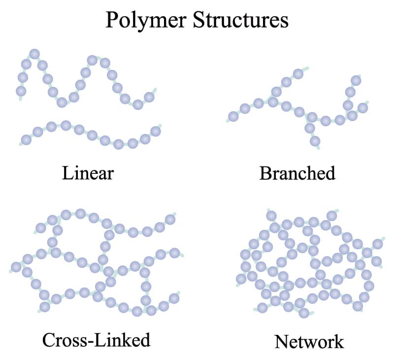 Type of dermal filler selected for a particular patient is a unique and multifactorial decision that your provider must know how to make. 