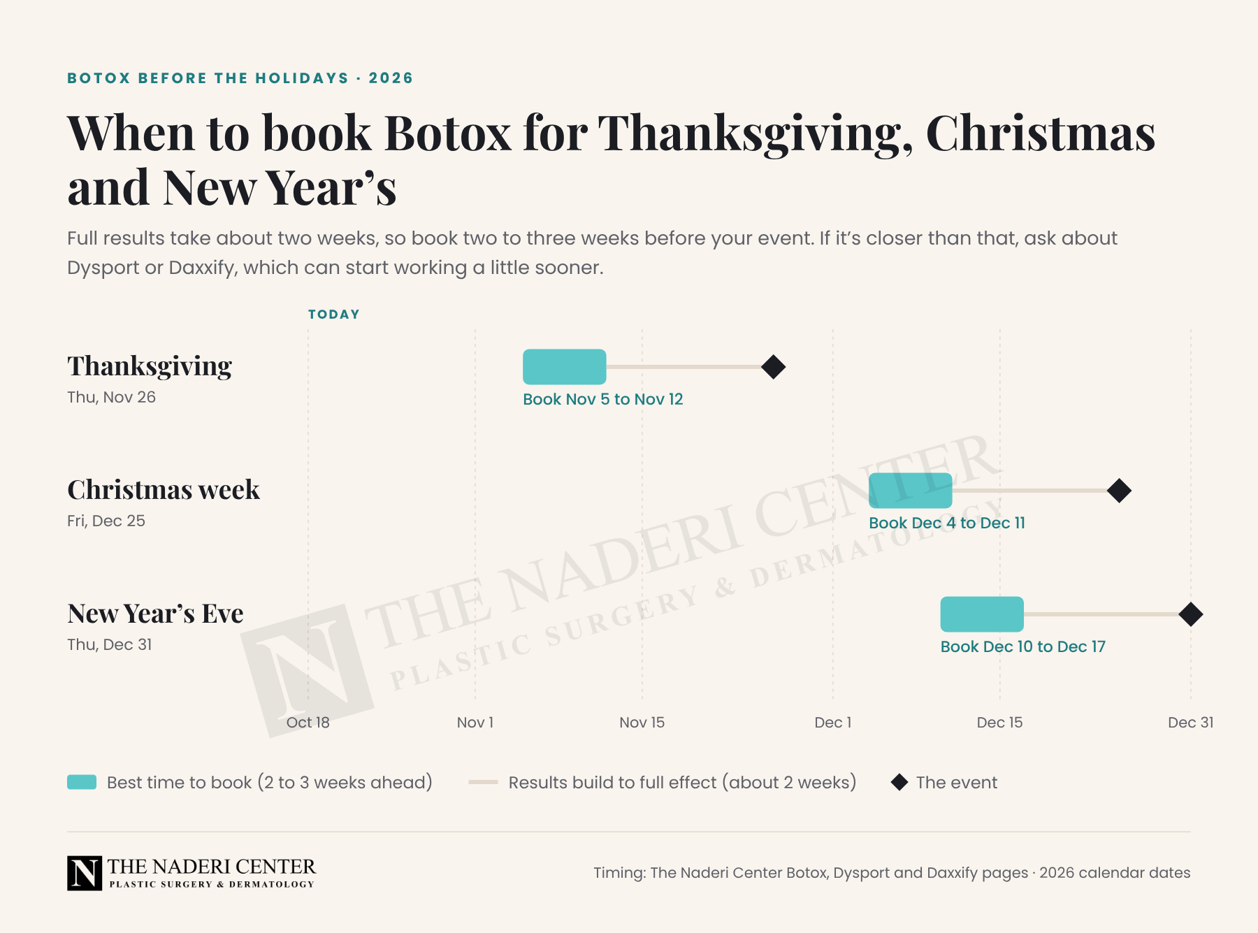 Calendar showing when to book Botox for Thanksgiving, Christmas and New Year's Eve 2026, two to three weeks ahead, in Reston and Chevy Chase