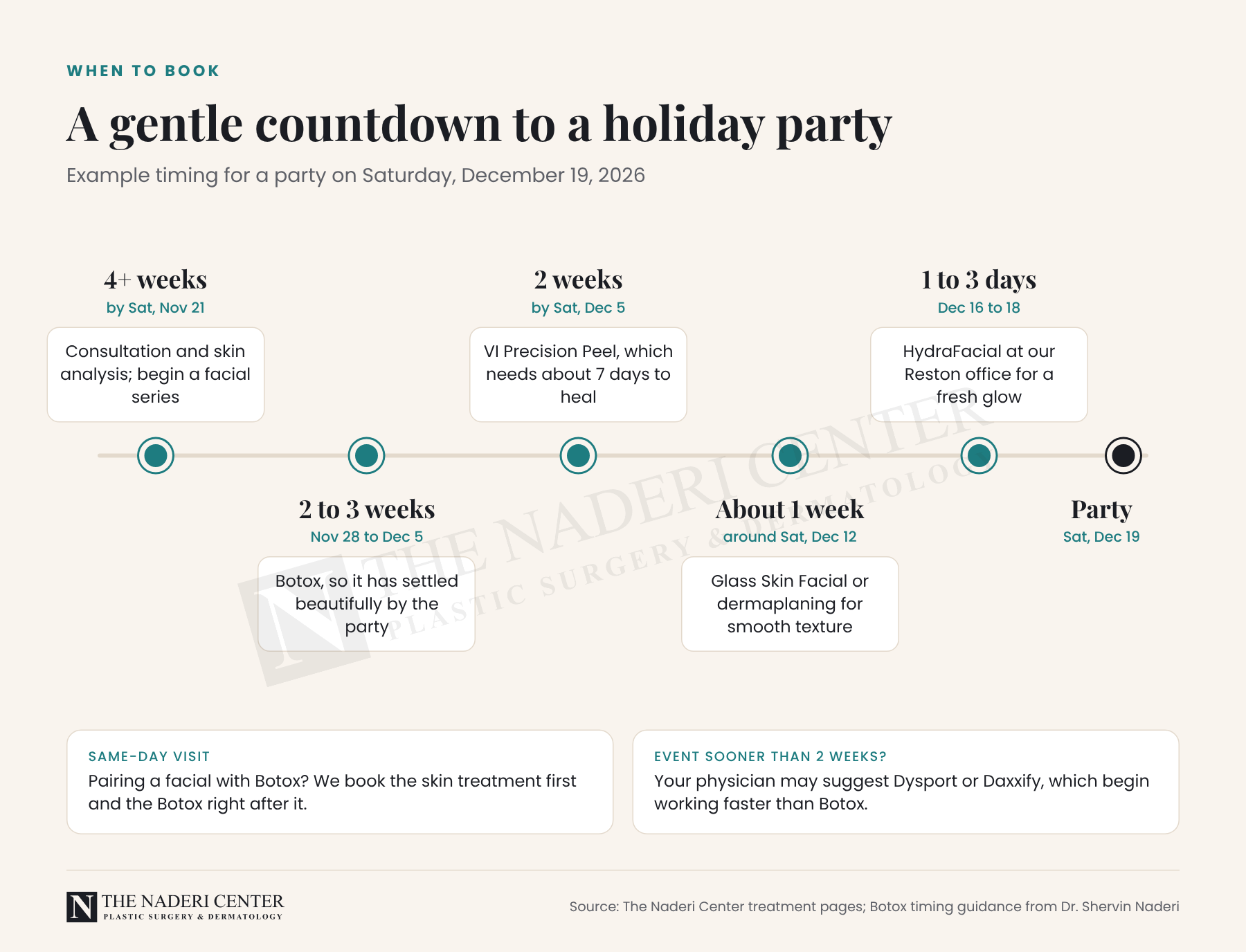 Holiday facial booking timeline for a party on December 19, 2026, from a consultation four weeks ahead to a HydraFacial one to three days before