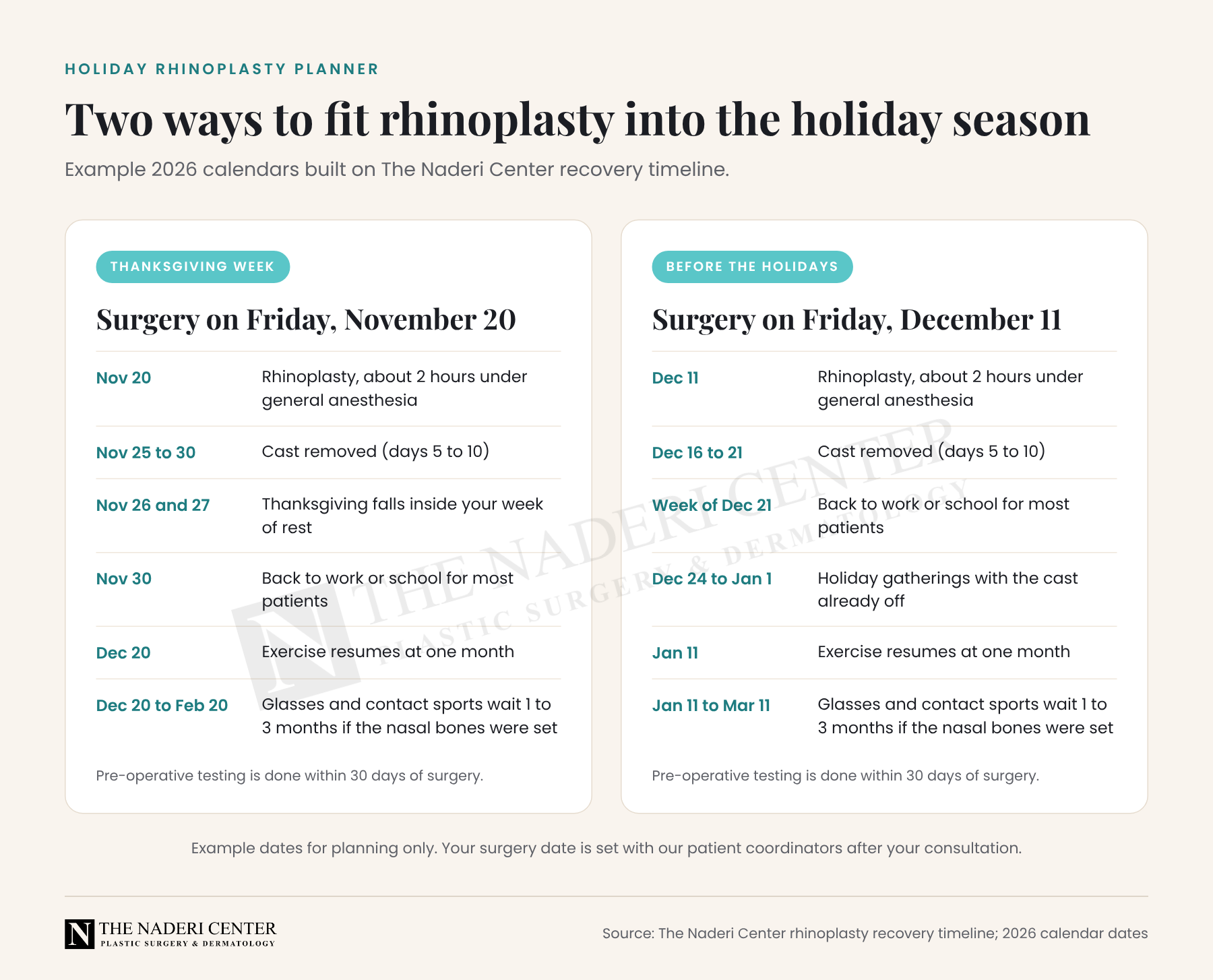 Holiday rhinoplasty planner with two example 2026 surgery dates, November 20 and December 11, showing cast removal, return to work, exercise and eyewear milestones