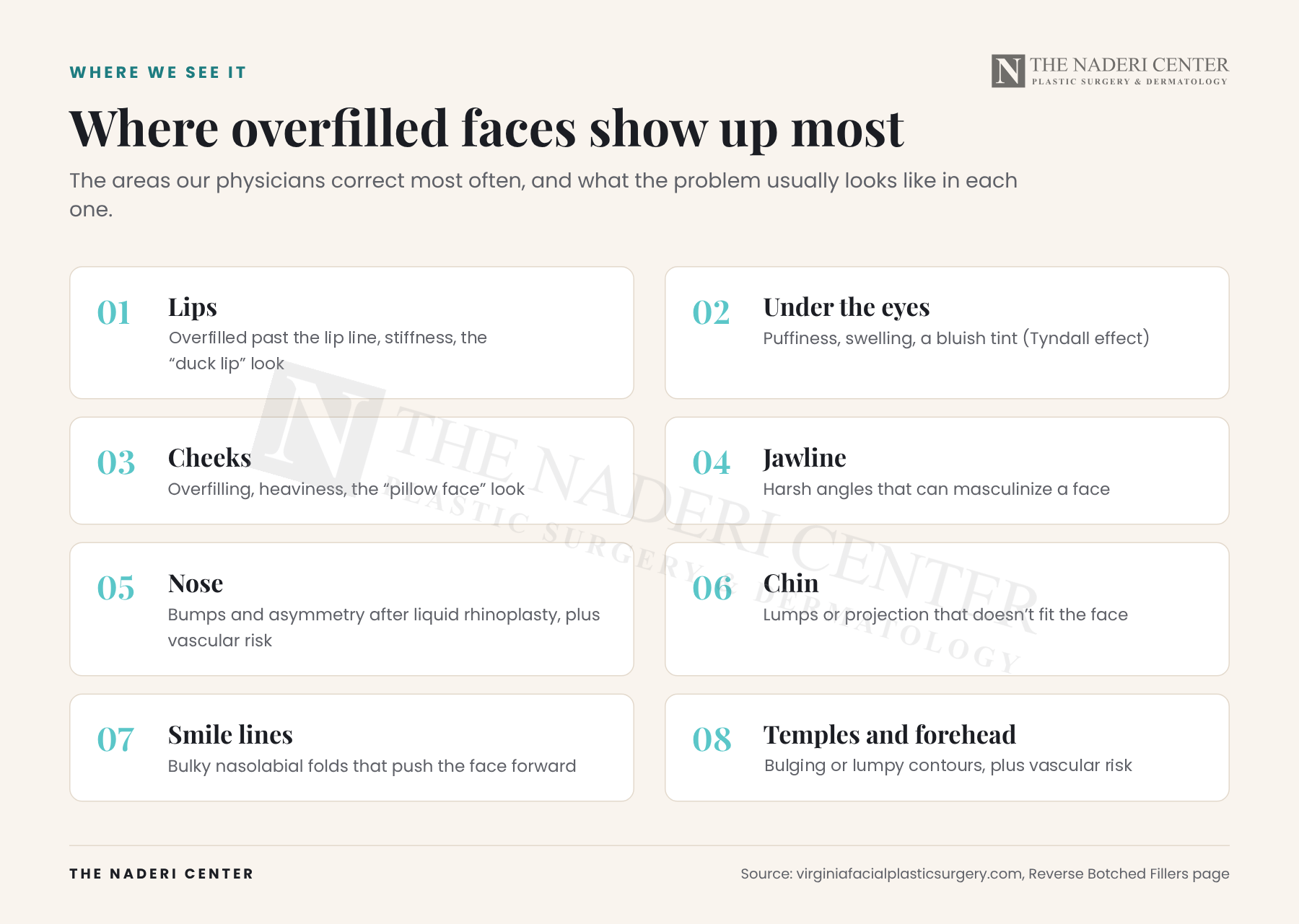 Where overfilled faces show up most: lips, under the eyes, cheeks, jawline, nose, chin, smile lines, temples and forehead, with the typical problem in each area