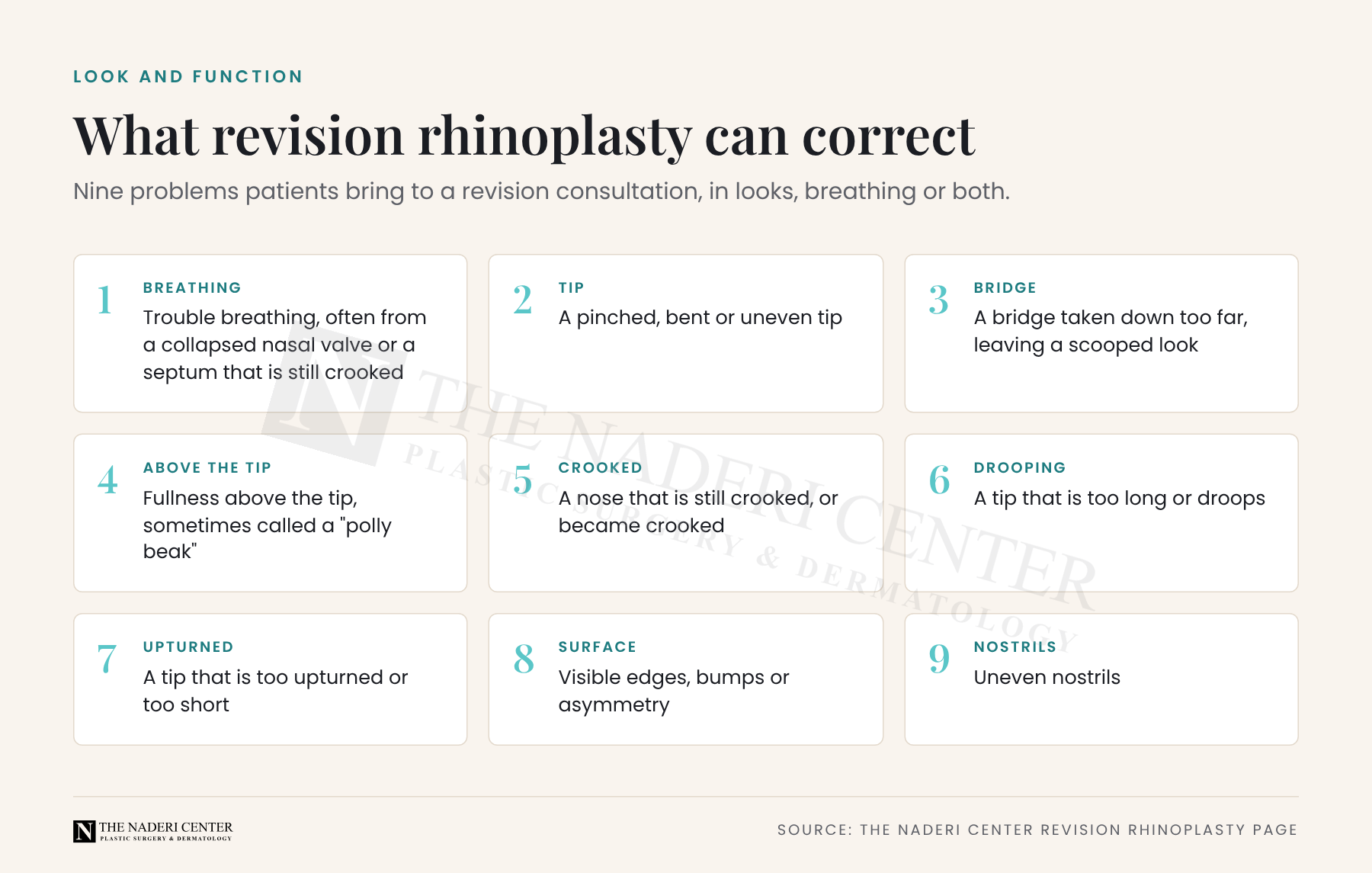 Chart of nine problems revision rhinoplasty can correct, including trouble breathing, a pinched or drooping tip, a scooped bridge, a crooked nose and uneven nostrils.
