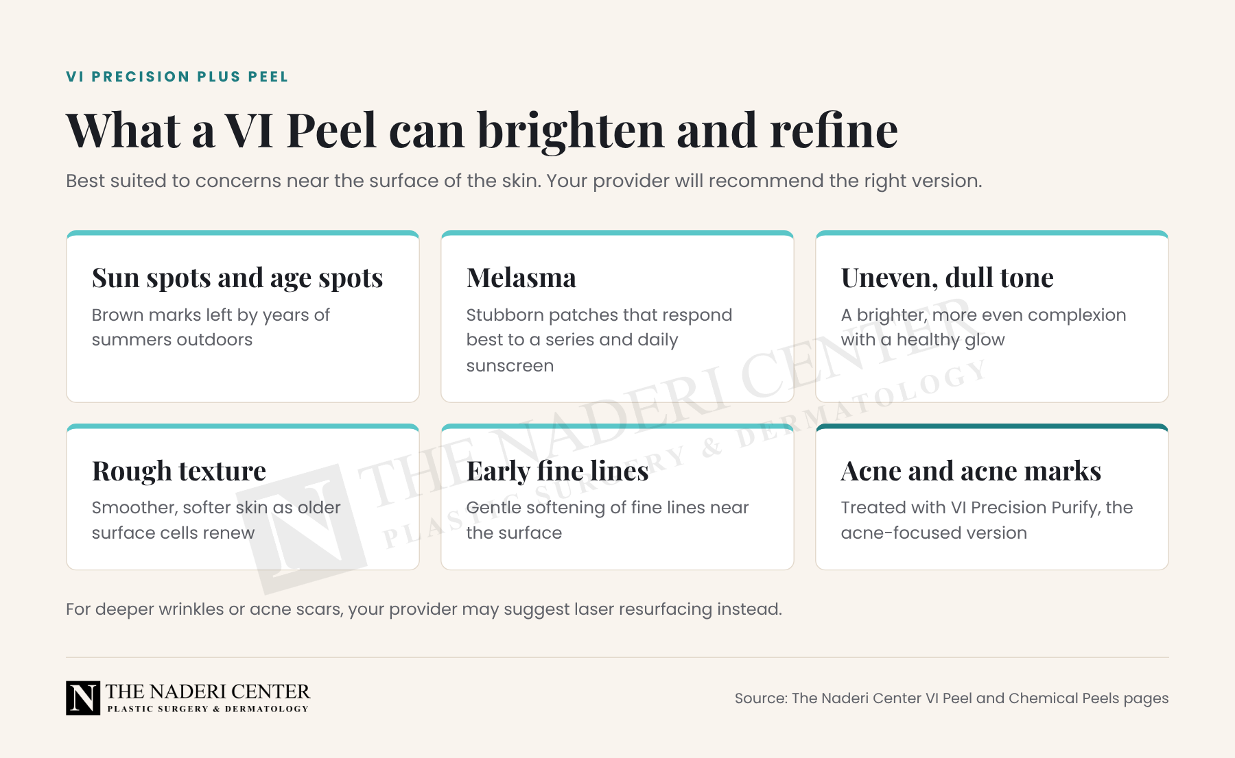 Guide to what the VI Precision Plus Peel treats: sun spots and age spots, melasma, uneven dull tone, rough texture, early fine lines, and acne marks with VI Precision Purify