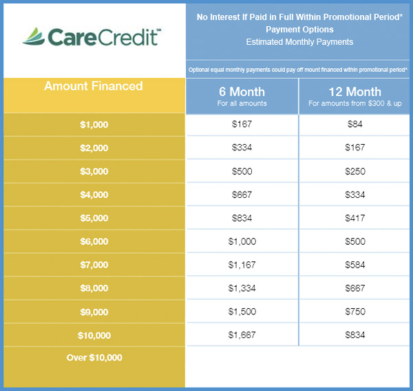 plastic surgery finance calculator plastic surgery finance calculator